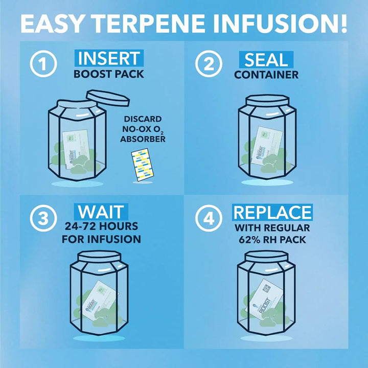 Integra Boost - Beta-Caryophyllene Infusion - 4 Gram Integra Boost